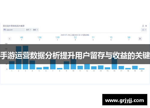 手游运营数据分析提升用户留存与收益的关键